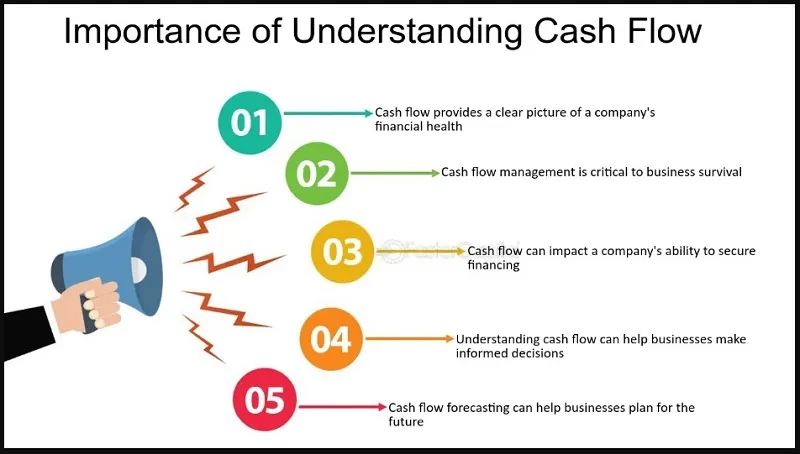 From Cash-Strapped to Cash-Confident: The Cash Flow Guide for Entrepreneurs