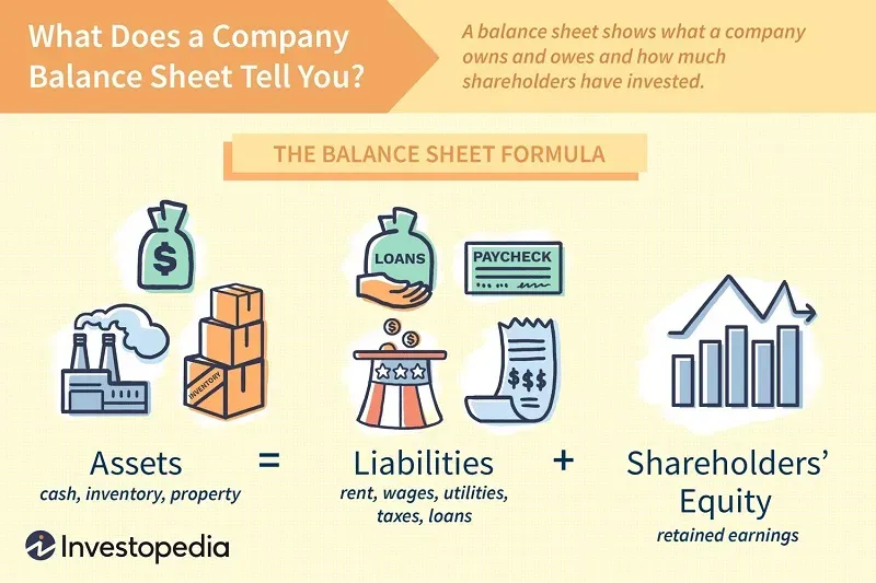 Infographic of the fundamental accounting equation Assets equals Liabilities plus Equity
