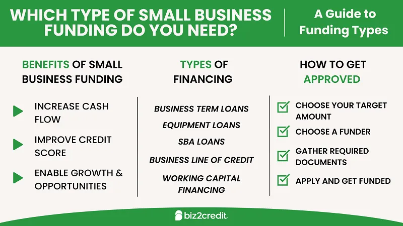 Unlocking Your Potential: Matching the Right Small Business Financing Option to Your Needs